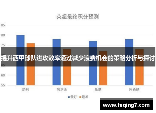 提升西甲球队进攻效率通过减少浪费机会的策略分析与探讨