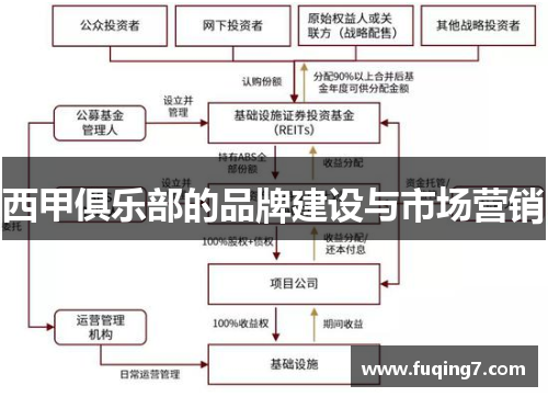 西甲俱乐部的品牌建设与市场营销